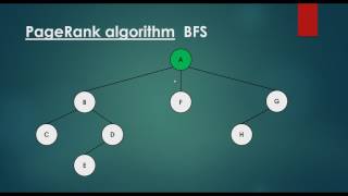 PageRank Algorithm  Crawling The Web With BFS [upl. by Rehpinnej272]