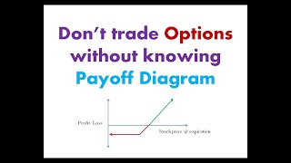 What is payoff diagram in option strategies HINDI Trading risk management with payoff diagram [upl. by Goodson]