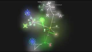 Visualising Software Development  a month of SVN commits in 2 minutes with Gource [upl. by Mitchell617]