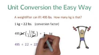 Unit Conversion the Easy Way Dimensional Analysis [upl. by Mastic]