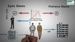 Types of Shares  Equity and Preference [upl. by Weirick801]