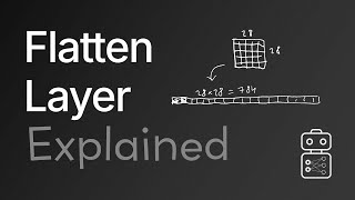 The Flatten Layer Explained [upl. by Assetan]