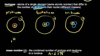 Atomic number mass number and isotopes  Chemistry  Khan Academy [upl. by Lowson658]