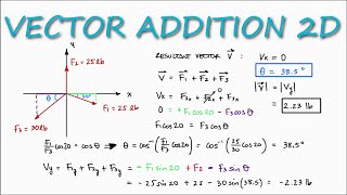 2D Vector Addition in 2 Minutes Statics [upl. by Geldens]