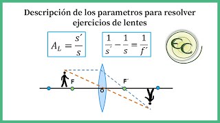 LentesExplicacion Formulas [upl. by Holle300]