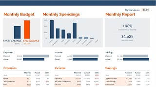 The Best Monthly Budget Tracker In Google Sheets [upl. by Hayyim]