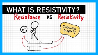 Resistivity  A Level Physics [upl. by Ognimod732]