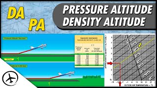 Pressure Altitude amp Density Altitude Explained [upl. by Casimir]