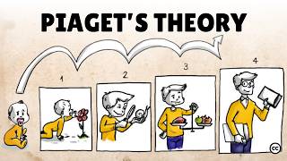 Piagets Theory of Cognitive Development [upl. by Forster]