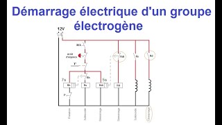 Comment réaliser le démarrage commandé dun groupe électrogène [upl. by Ahsirahc]