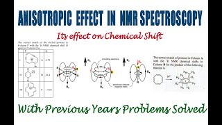 Anisotropic Effect in NMR Spectroscopy  Diamagnetic Anisotropy [upl. by Efioa]