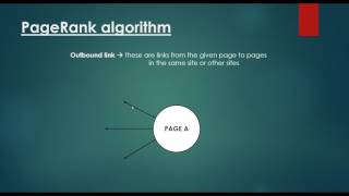 PageRank Algorithm  Graph Representation Of The WWW [upl. by Hurst]