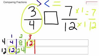 Comparing Fractions with Unlike Denominators [upl. by Aisenat]