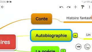 Les genres littéraires [upl. by Stephan850]