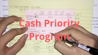 Partnership Installment Liquidation  Cash Priority Program Part 1 [upl. by Lerrad486]