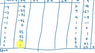 First four Moments about mean from frequency distribution table find skewness kurtosisclass17 [upl. by Howey]