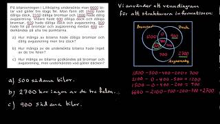 Mängdlära quotBilprovningen i Lillköpingquot  att lösa problem med venndiagram [upl. by Atires]