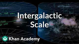 Intergalactic scale  Scale of the universe  Cosmology amp Astronomy  Khan Academy [upl. by Lau226]