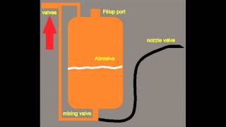 Homemade Pressure Sandblaster [upl. by Nalek]