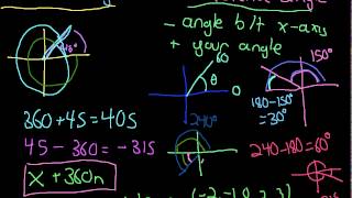 Coterminal and Reference Angles Explanation [upl. by Samul]