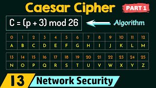 Caesar Cipher Part 1 [upl. by Entwistle]