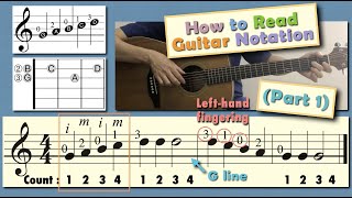 How To Read Guitar Notation Part 1 [upl. by Alrep]