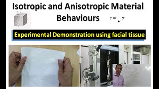 Isotropic and Anisotropic Behaviours of Materials [upl. by Yldarb]