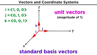 Introduction to Vectors and Their Operations [upl. by Mobley]