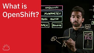 What is OpenShift [upl. by Tsew]