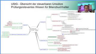 § 1 1 Nr 1 UStG  Übersicht der steuerbaren Umsätze [upl. by Nekcerb]