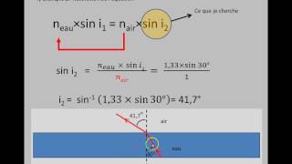 Réfraction Comment utiliser la loi de SnellDescartes [upl. by Elleinad]