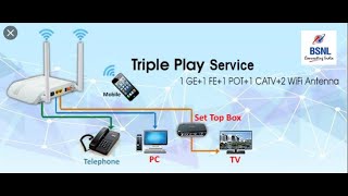 BSNL FTTH New Connection Installation [upl. by Dannie]