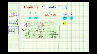 Example 1 Adding Fractions with Different Denominators [upl. by Arayk]