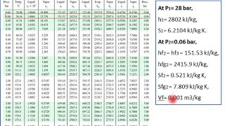 Topic14 Problems on rankine cycle [upl. by Haimorej]