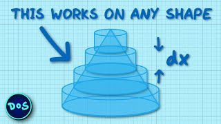 Find the Volume of Any Shape Using Calculus [upl. by Onihc]