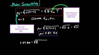 Calculate Molar Susceptibility [upl. by Tyrus]