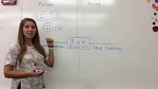 3rd Grade Multiplication Strategies [upl. by Millisent]