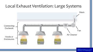 Elements of Ventilation Systems [upl. by Nhoj438]