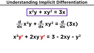 Implicit Differentiation [upl. by Neeloj]