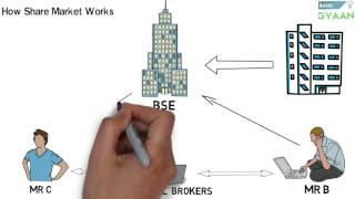 What is Share And Stock Market Hindi [upl. by Haase]