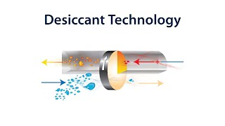 Climate by Design International  Desiccant Dehumidification [upl. by Nedyarb]