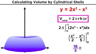 Calculating Volume by Cylindrical Shells [upl. by Negrom639]