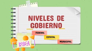 Niveles de gobierno Federal Estatal y Municipal [upl. by Adnolehs]