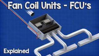 Fan Coil Unit  FCU HVAC [upl. by Robina608]