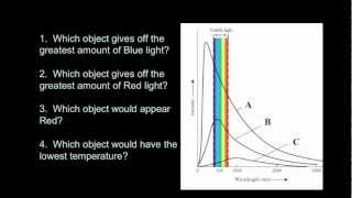 Introductory Astronomy Blackbody Spectra [upl. by Culver]