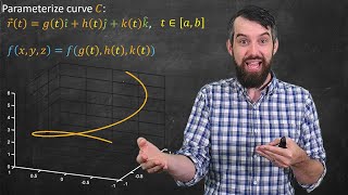 Line Integrals in 3D  Formula amp Three Applications [upl. by Addiego]