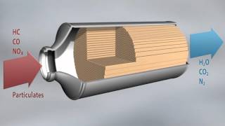 FWC™ FourWay Conversion Catalyst  How Does it Work [upl. by Monjo]