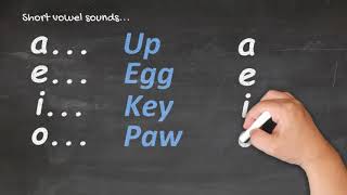 Te Reo Māori for Beginners  Pronunciation 1 [upl. by Eveline998]