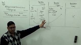 Redemption of Preference Shares Part4  How to avoid algebraic equation For BComCACSCMA [upl. by Klemens]