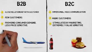 MBA 101 Marketing B2B vs B2C Marketing [upl. by Calhoun]